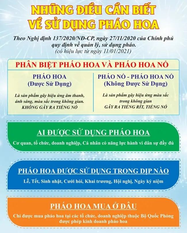 Pháo hoa bộ quốc phòng