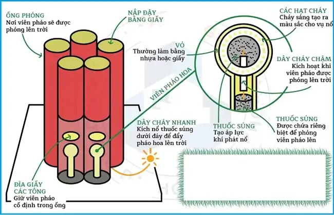 Cấu tạo giàn phun viên nhấp nháy 2025
