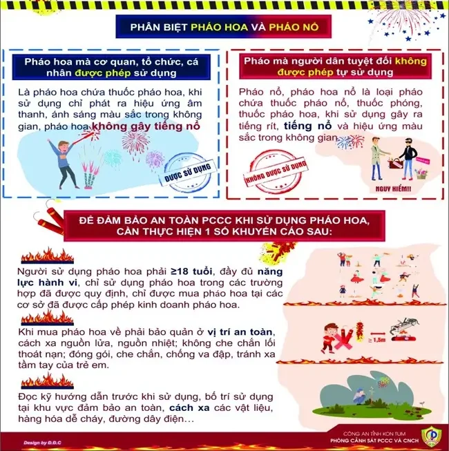Giàn pháo hoa 100 quả