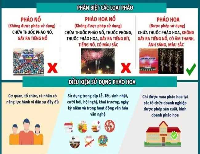 Giàn phun viên nhấp nháy