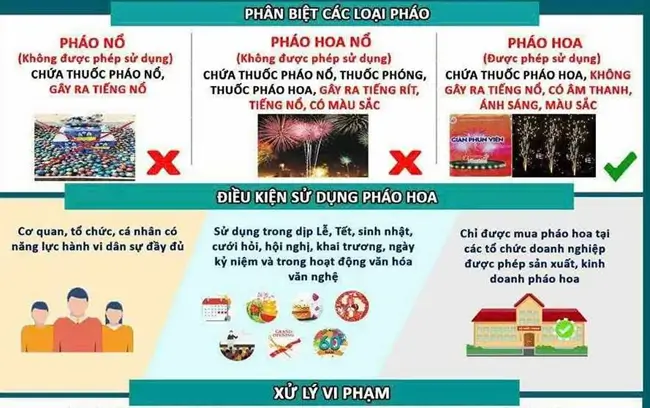 Phân biệt pháo hoa hợp pháp và pháo bị cấm