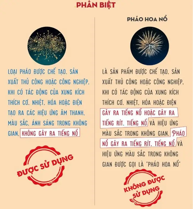 Phân biệt pháo hoa không nổ