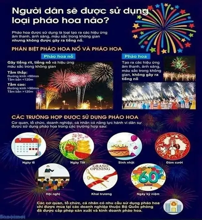 Pháp luật quy định thế nào về pháo hoa không gây tiếng nổ