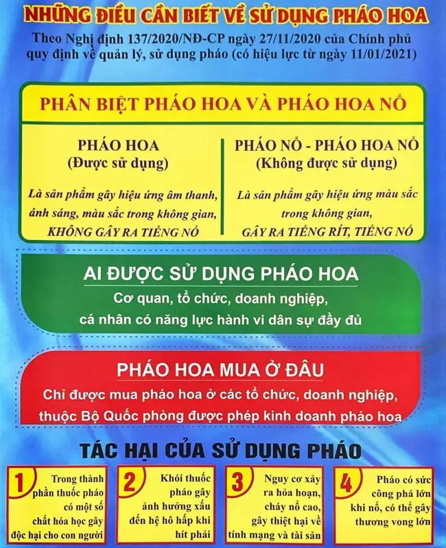 Pháp lý và quy định sử dụng pháo hoa z121