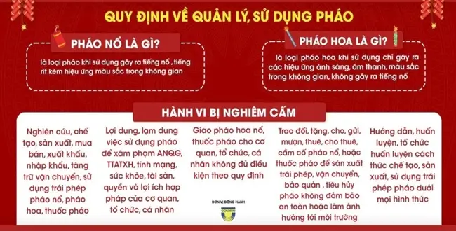 Quy định sử dụng pháo hoa