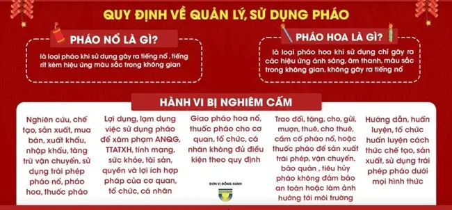 Quy định về việc mua pháo hoa bộ quốc phòng